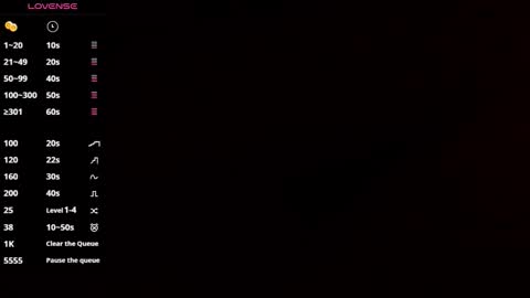 AlessandraMoreli Its my birthday online show from 25, 2, 2026