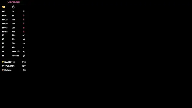 Snapshot of Carollforyou chatting on 5, 1, 2026 Carollforyou online show from 5, 1, 2026